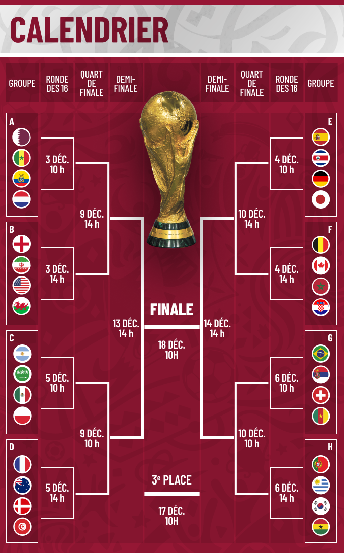 Le calendrier complet de la Coupe du monde 2022 au Qatar officiellement  dévoilé
