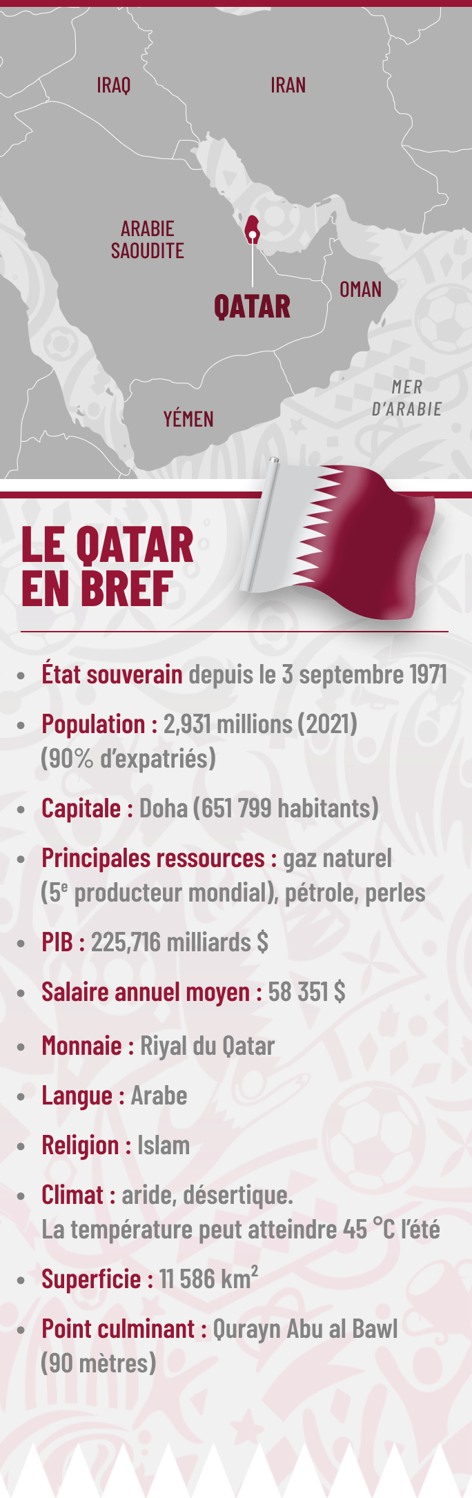 La Coupe du monde au Qatar, entre football et controverses – L'Express