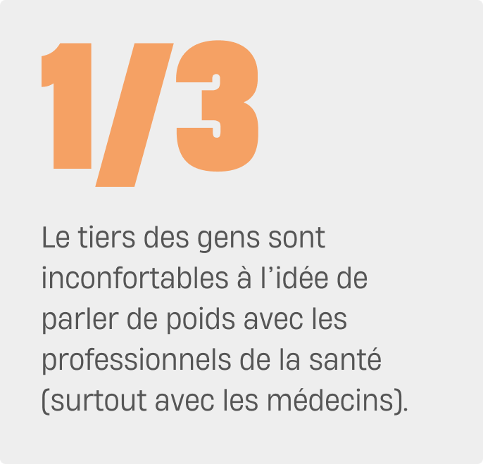 Le tiers des gens sont inconfortables à l’idée de parler de poids avec les professionnels de la santé (surtout avec les médecins).