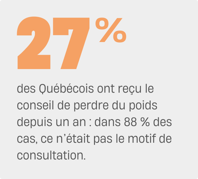 27% des Québécois ont reçu le conseil de perdre du poids depuis un an : dans 88 % des cas, ce n’était pas le motif de consultation.
