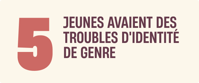 5 JEUNES AVAIENT DES TROUBLES D'IDENTITÉ DE GENRE
